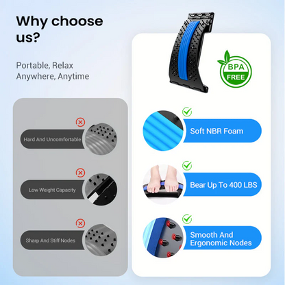 🏆🌸Limited-time Special Price:£7.99!!!⏰Magnetic Therapy Acupuncture Massage Lumbar Stretcher