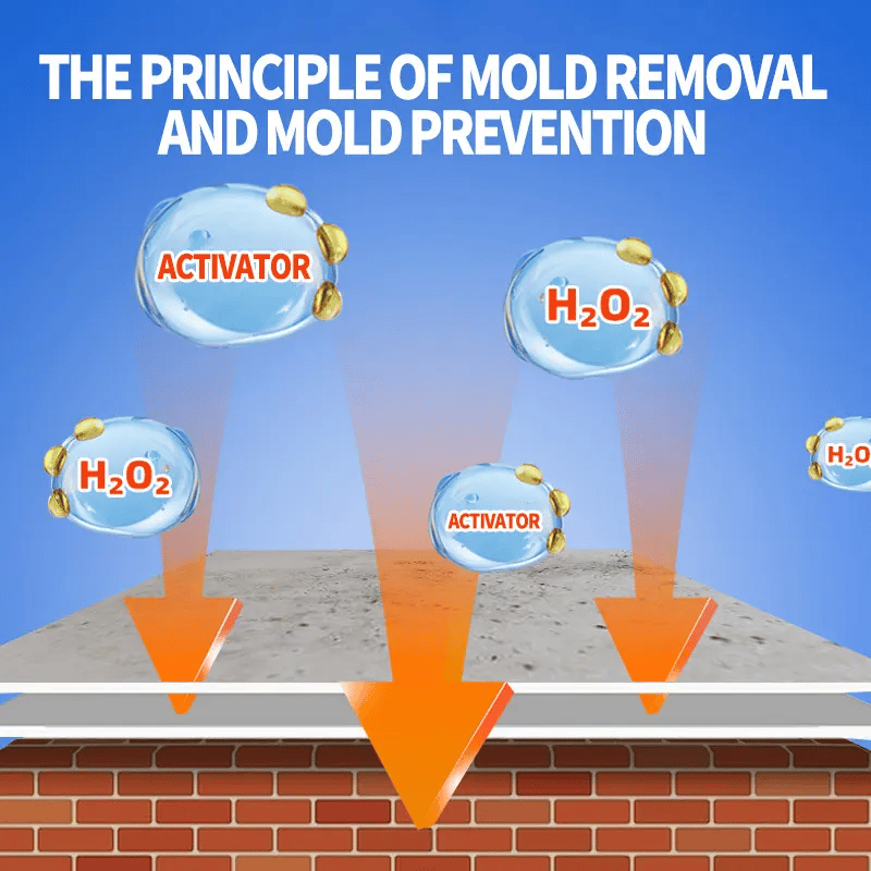 🧴 50% OFF NOW! 🔥 Highly Effective Mould Removal Spray – Kills mould & mildew, prevents regrowth & safe for most surfaces 🏡
